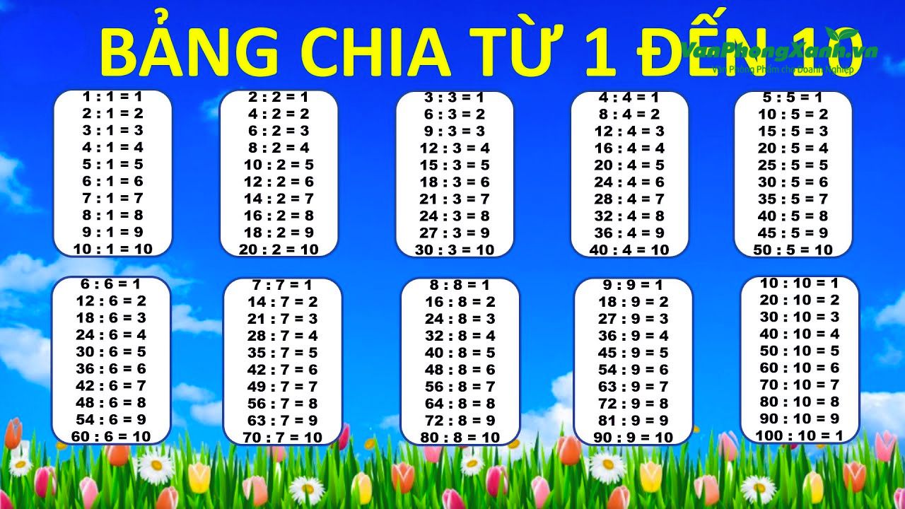 Bảng cửu chương chia