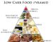 Có nên giảm cân bằng chế độ ăn low-carb?