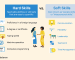 hard-skills-vs-soft-skills