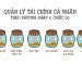 Quản lý tài chính thông minh bằng quy tắc 6 chiếc lọ
